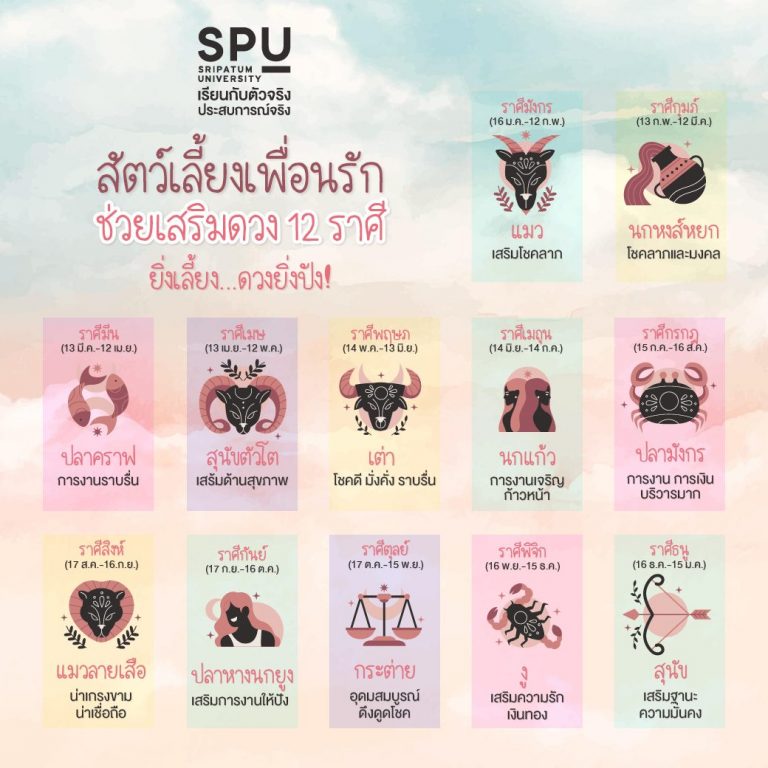 Read more about the article ราศีไหนเลี้ยงสัตว์อะไรแล้วรุ่ง ไปดูกัน!