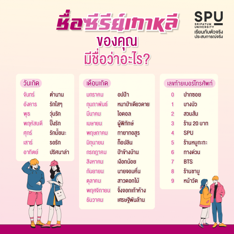 Read more about the article จงบอกชื่อซีรีย์เกาหลีของคุณ 🥰