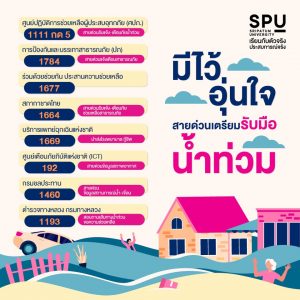 Read more about the article มีไว้อุ่นใจ สายด่วนรับมือน้ำท่วม