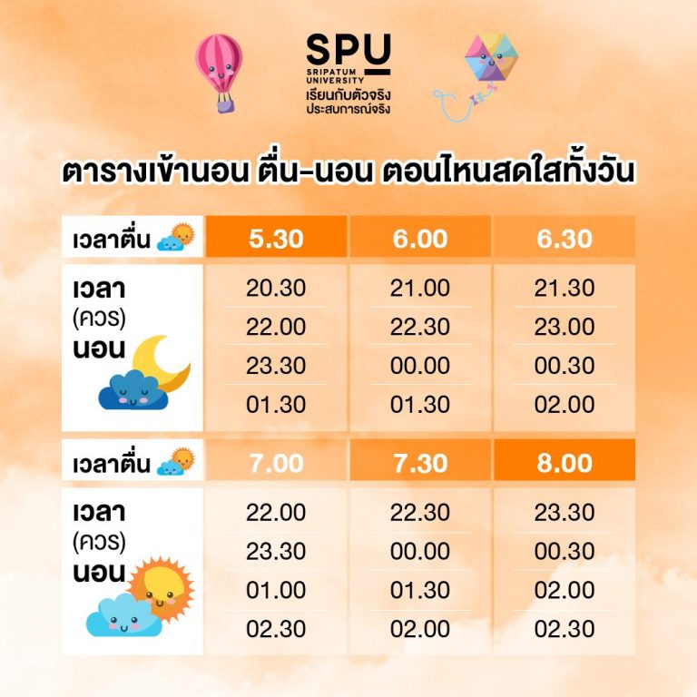 Read more about the article จัดตาราง ตื่น-นอน เป็นเวลา