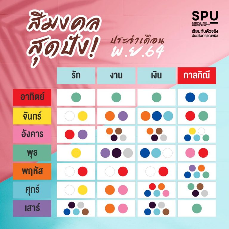 Read more about the article มูปลายปี SPU แชร์ก่อนใคร