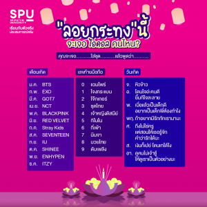 Read more about the article ลอยกระทงคืนนี้จะเจอใคร