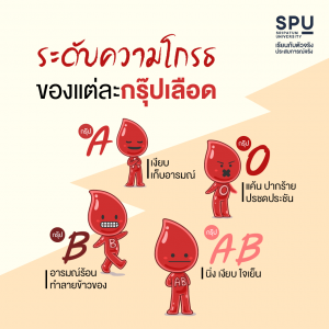 Read more about the article ระดับความโกรธของเลือดแต่ละกรุ๊ป
