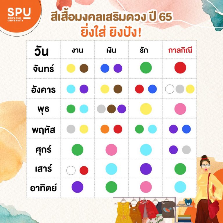 Read more about the article #Dek SPU ปังก่อนใคร!