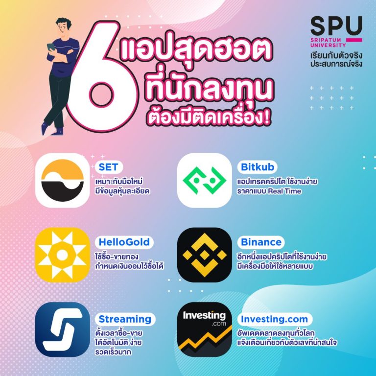 Read more about the article SPU มัดรวม 6 แอปสุดฮิต! นักลงทุนยุคใหม่ควรมีติดเครื่องไว้