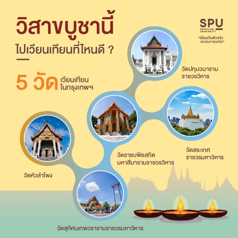 Read more about the article 15 พฤษภาคม 2565 วันวิสาขบูชา เวียนเทียนวัดไหนดีนะ!