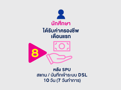 กองทุนกู้ยืมเพื่อการศึกษา แบนเนอร์ขั้นตอนการกู้ยืม นักศึกษาใหม่ ลำดับที่ 8