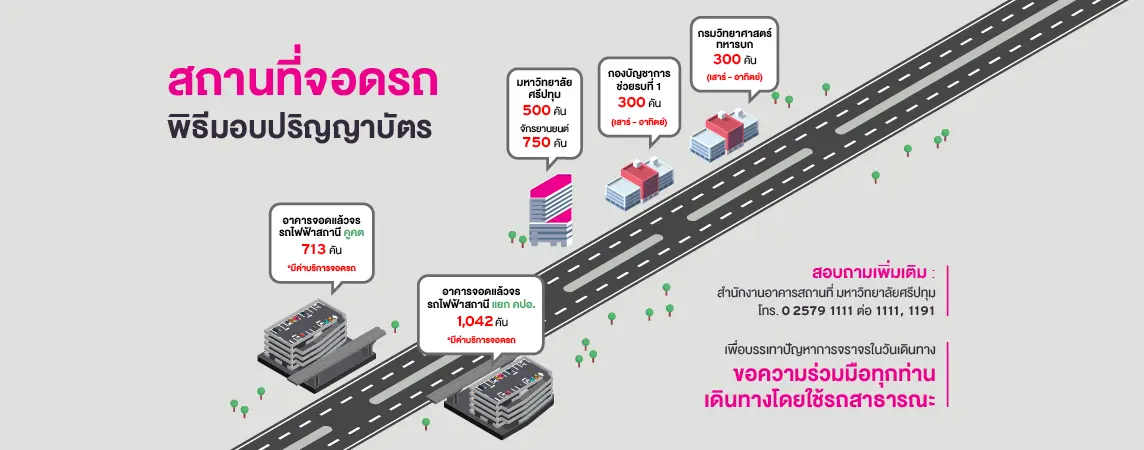 OT 2024 11 392 Banner จุดจอดรถรับปริญญา 66 1140x450px 2